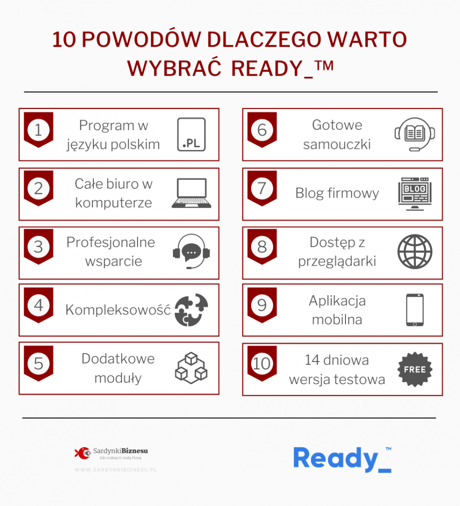 Infografika z funkcjami usprawniającymi pracę zdalna dzięki Ready_.