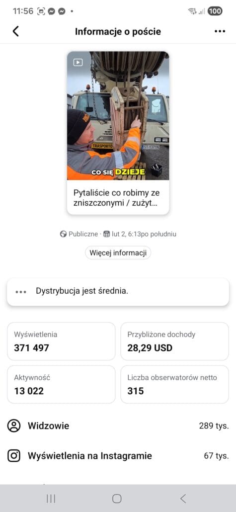 Statystyki rolki z kanału Sołtys Dźwiga z Facebooka, która zanotowała prawie 1 milion wyświetleń. 