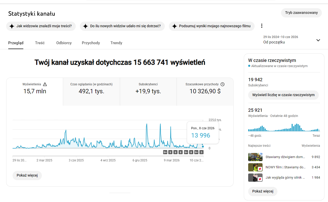 ile zarobiłem przez 1,5, roku prowadzenia kanału na YouTube